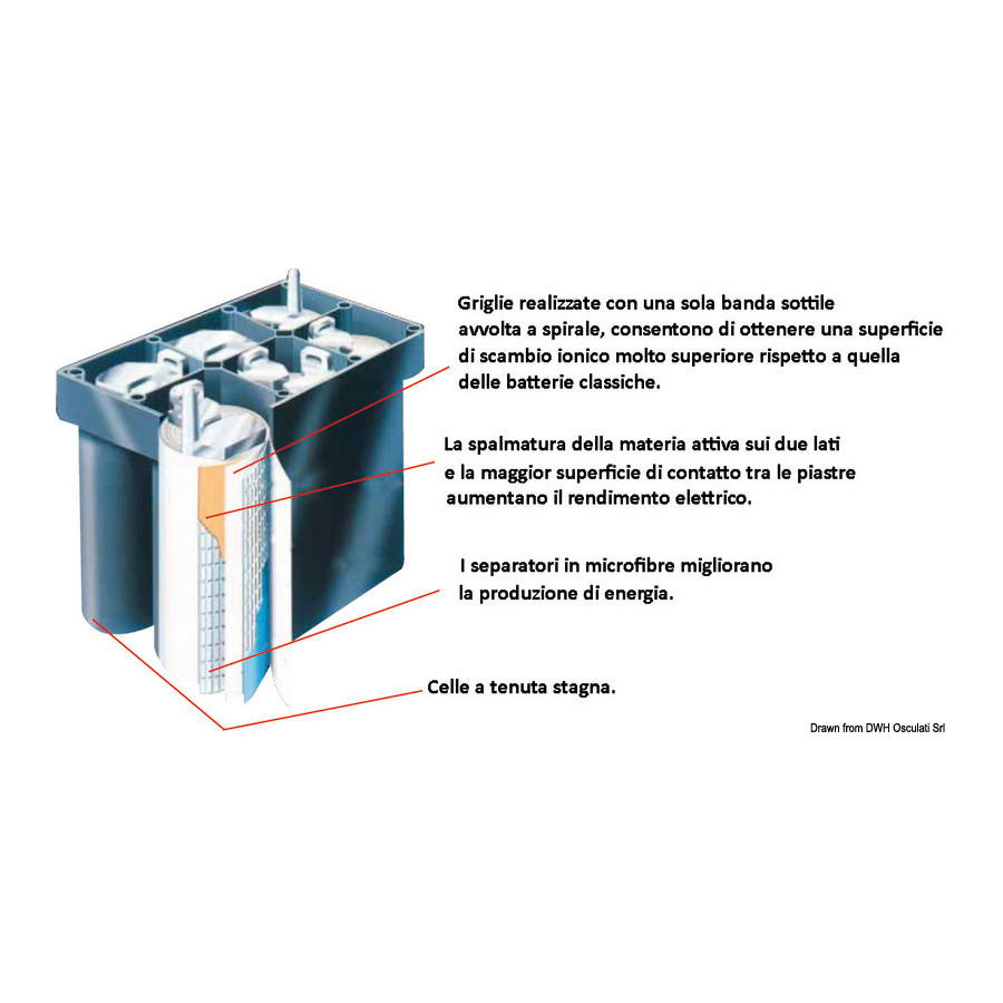 Batteries EXIDE Maxxima avec technologie AGM 