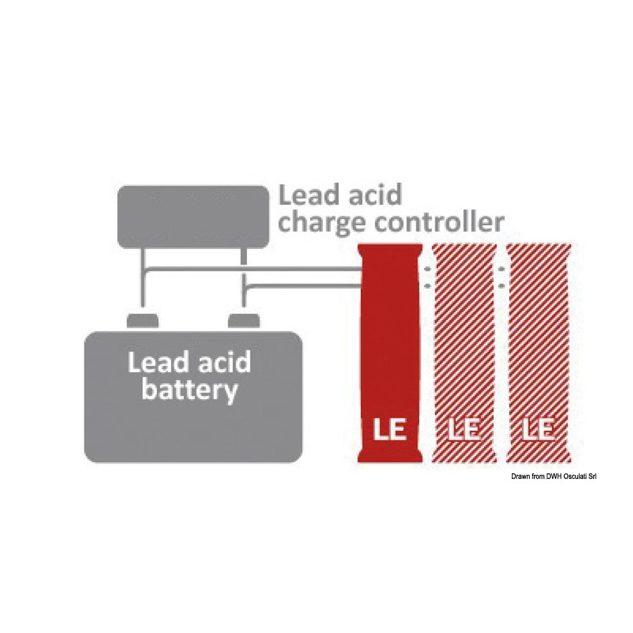 Batterie lithium BOS LE300 pour extensions de systèmes AGM 