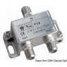 Accessoires pour antennes TV