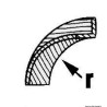 Coins ARC pour profils