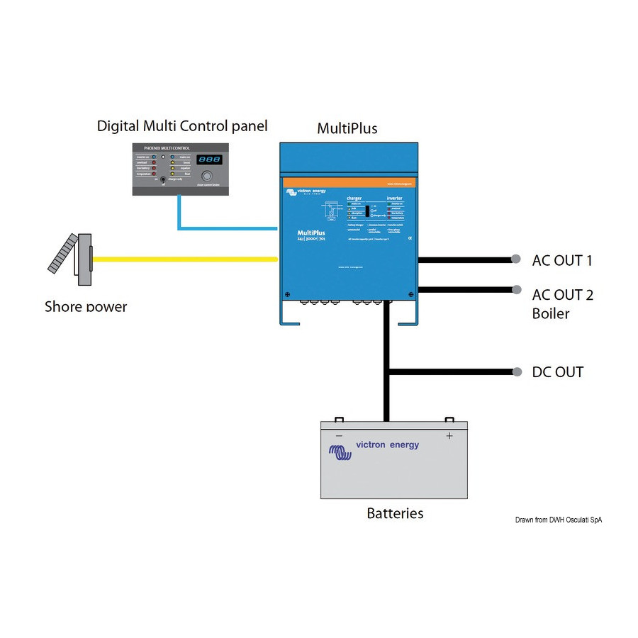 Système combiné VICTRON MULTIPLUS - Chargeur de batterie + Inverseur 