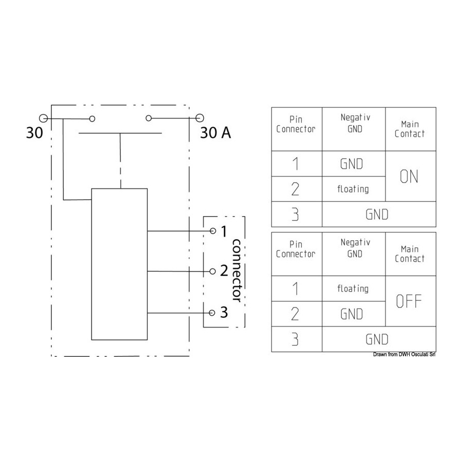 Coupe-batterie/télérupteur électrique à distance LITTELFUSE®, consommation "0" 