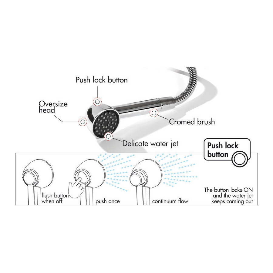 Douchette de rechange Keji II Continuum Flow 
