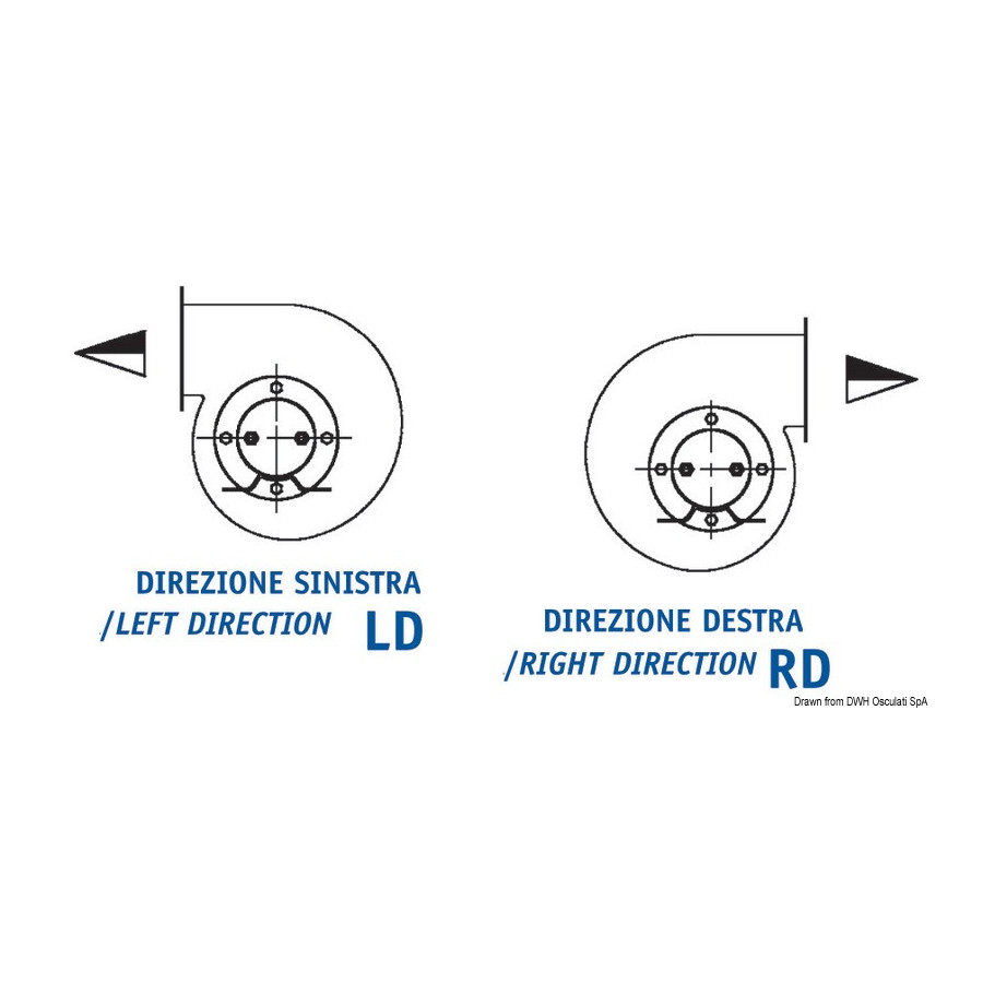 Ventilateurs centrifuges 