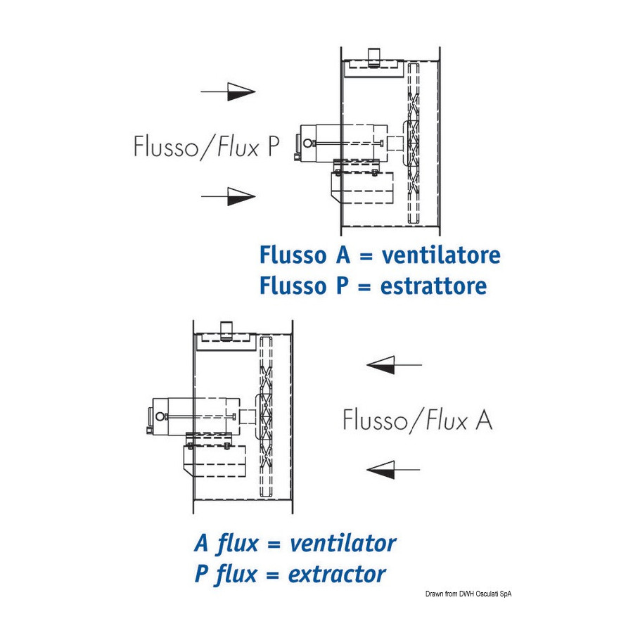 Ventilateur hélicoïdal, turbine en polypropylène équilibrée statique et dynamique 