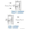 Ventilateur hélicoïdal, turbine en polypropylène équilibrée statique et dynamique