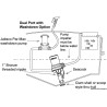 Pompe centrifuge RULE Dual-Port