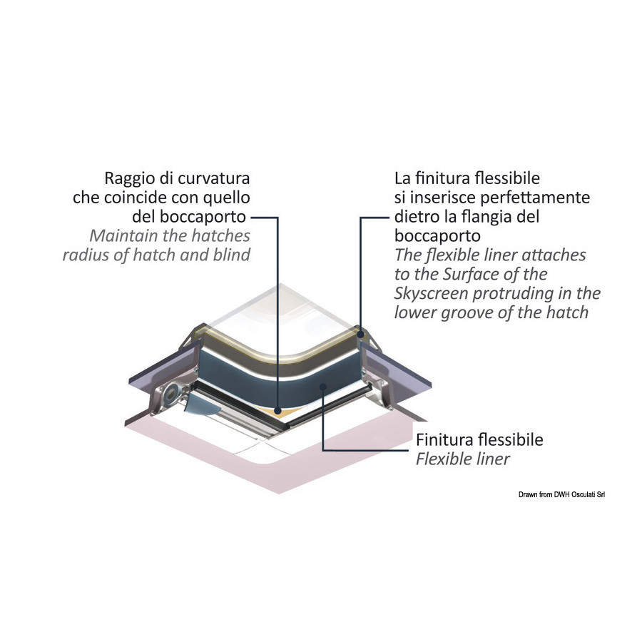 Contre-châssis de finition flexible DOMETIC PVC Liner pour SkyScreen - applicable au Surface SkyScreen et Recessed SkyScreen 