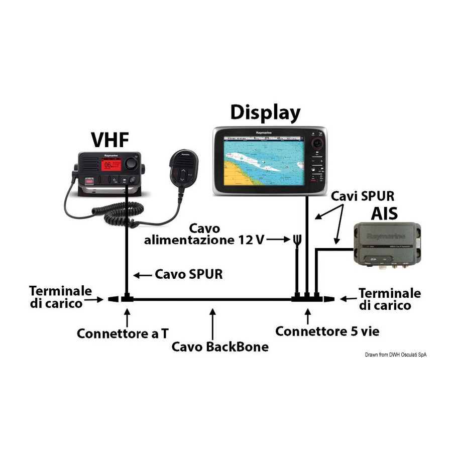RAYMARINE SeaTalkNG networking cables 