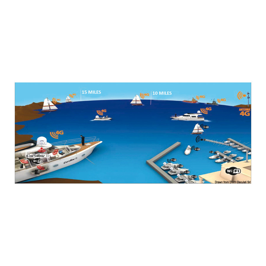 GLOMEX WebBoat Antenna 