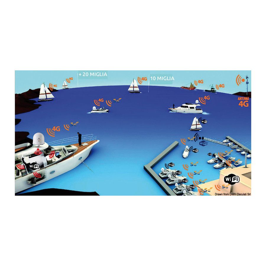 weBBoat® GLOMEX Plus 5G Variante ou Accessoires Réduit:Plus 5G *29.921.10*