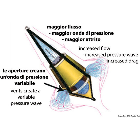 Drogue double cône (ancre flottante) 