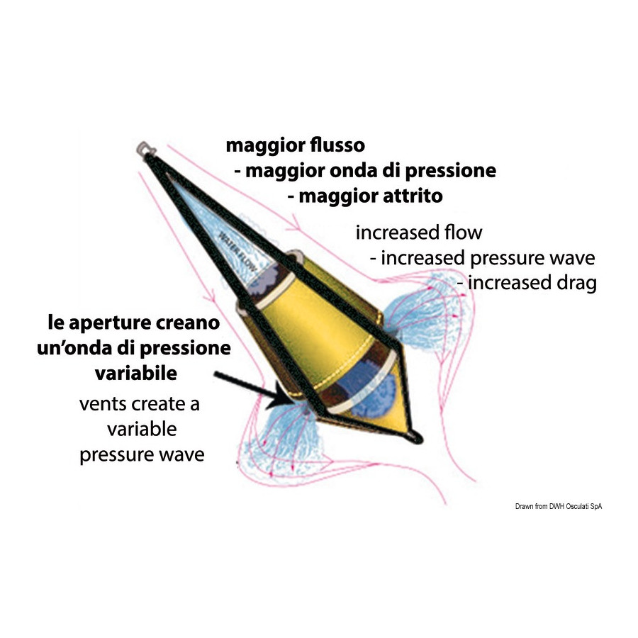 Drogue double cône (ancre flottante) 