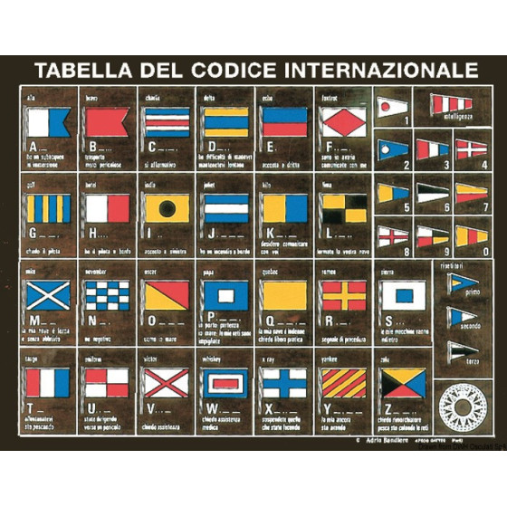 Tableau des codes internationaux imprimés sur une plaquette 
