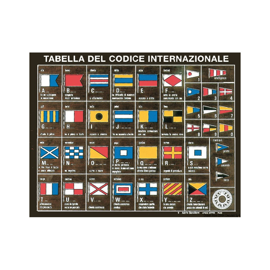 Tableau des codes internationaux imprimés sur une plaquette 