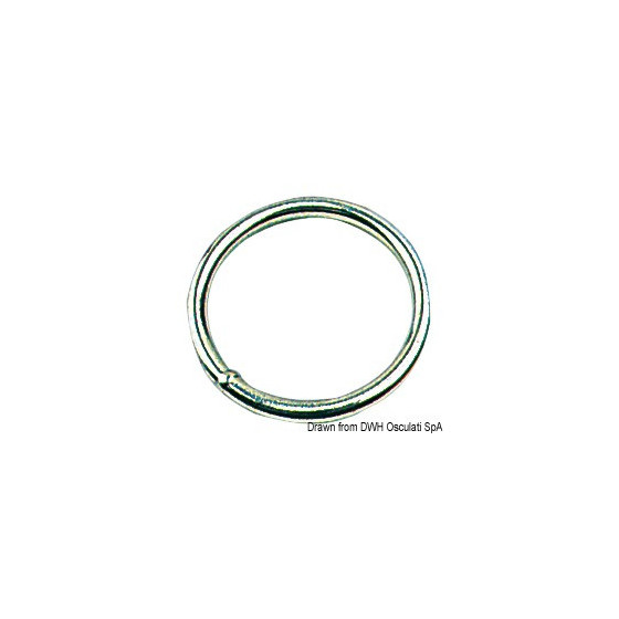 Anneau rond 