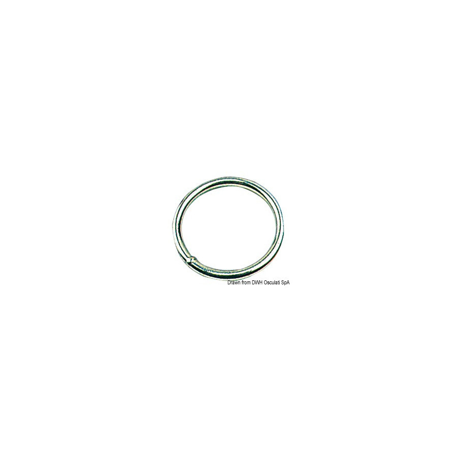Anneau rond 