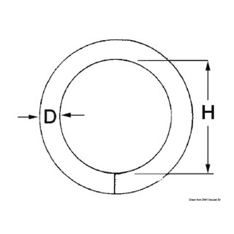 Anneau rond 