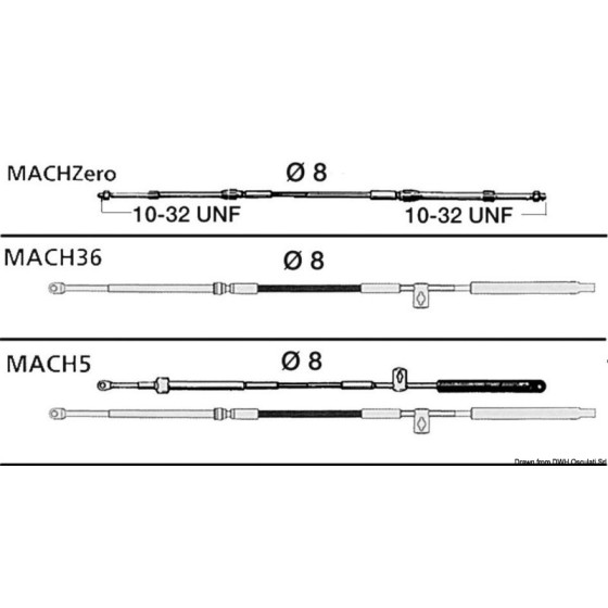 Câbles brevetés série ULTRAFLEX “ Mach ™” 