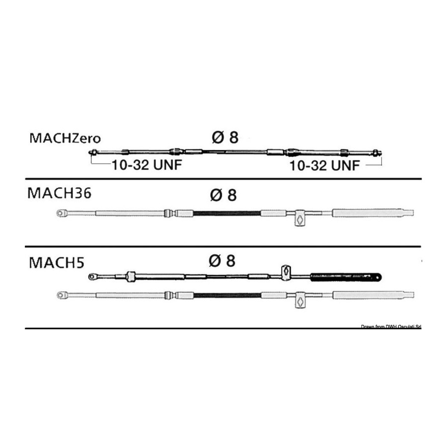 Câbles brevetés série ULTRAFLEX “ Mach ™” 