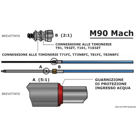 Câble M90 Mach 