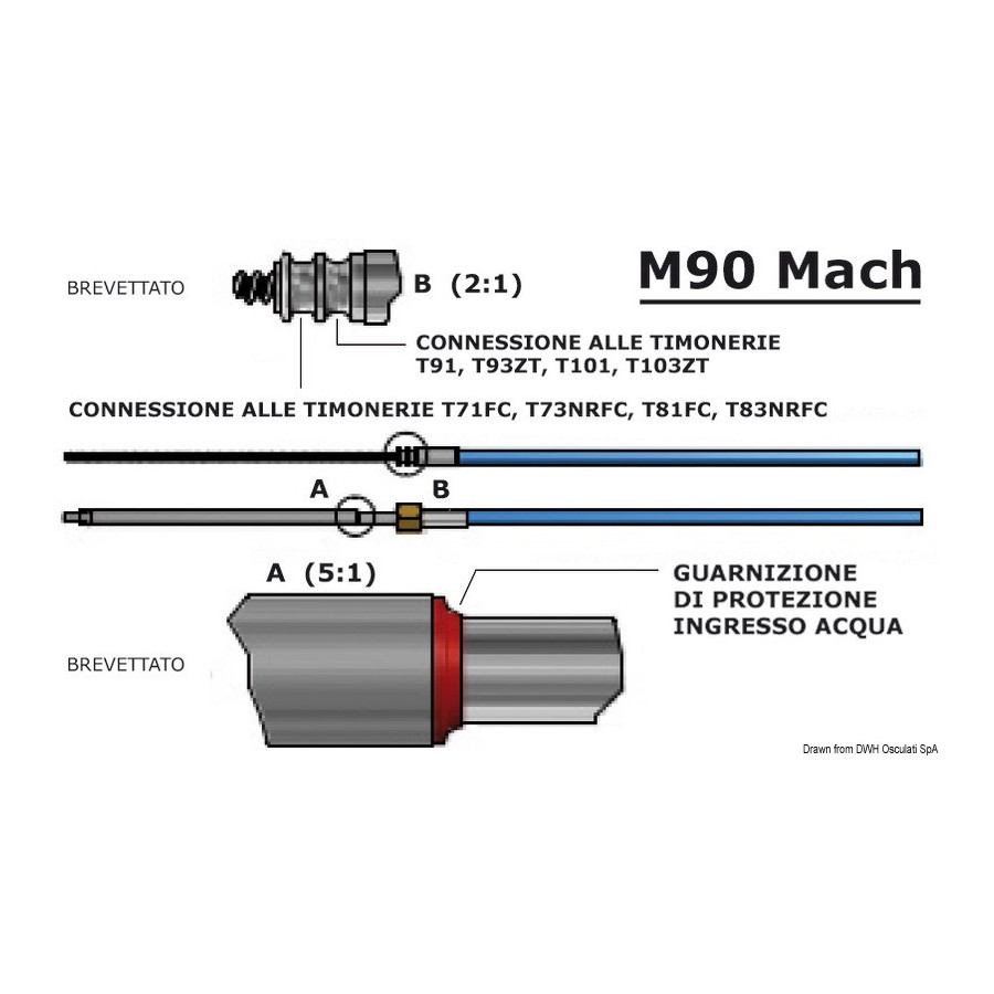 Câble M90 Mach 