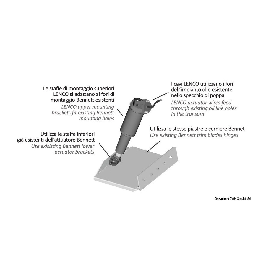 Kit LENCO Retrofit pour Bennet. D'un système hydraulique à un système électrique 