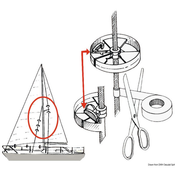 « Sailguard » rondelles de protections pour voiles 