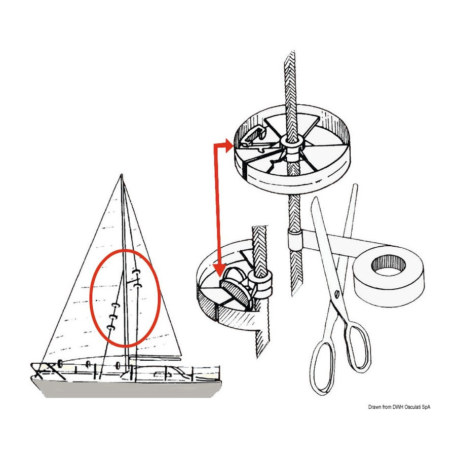 « Sailguard » rondelles de protections pour voiles 