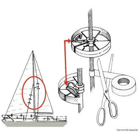 « Sailguard » rondelles de protections pour voiles