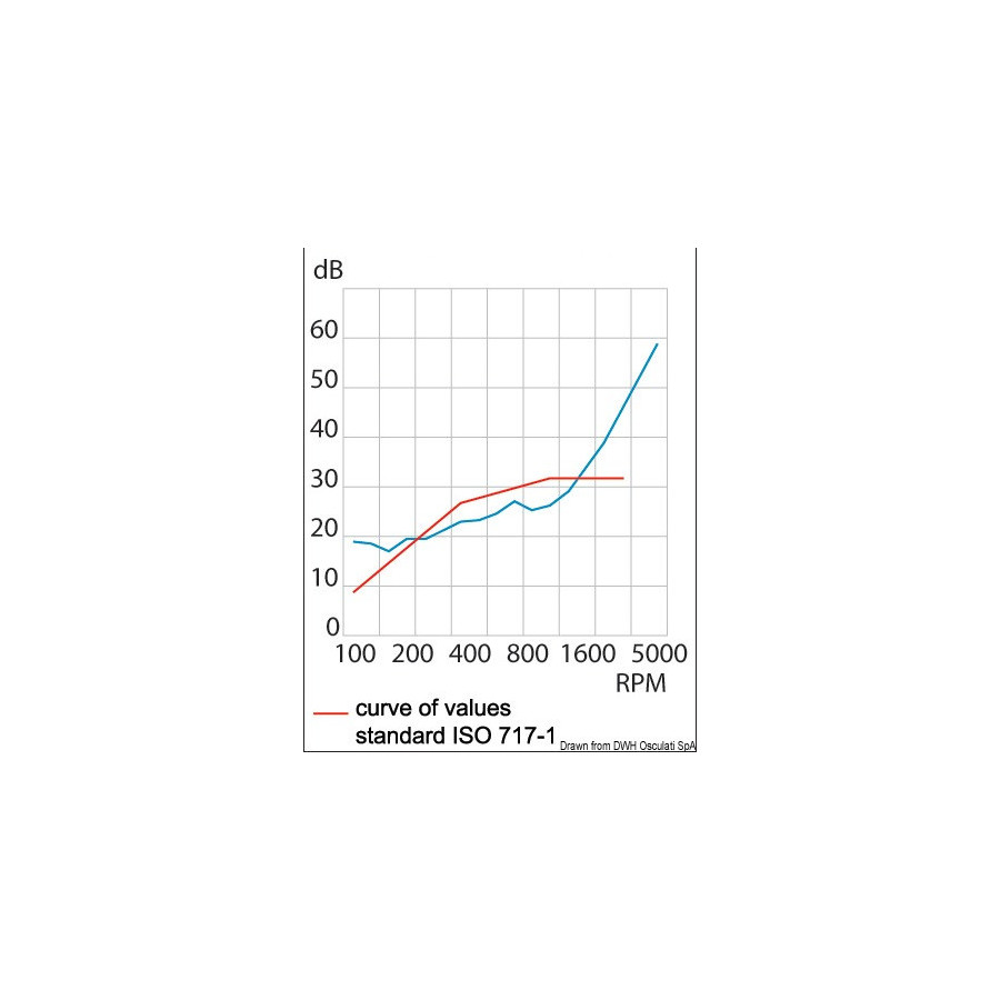 Panneaux d'insonorisation, d'isolation acoustique, thermorésistants et matelassés en fibre de verre ISO 4589-3 