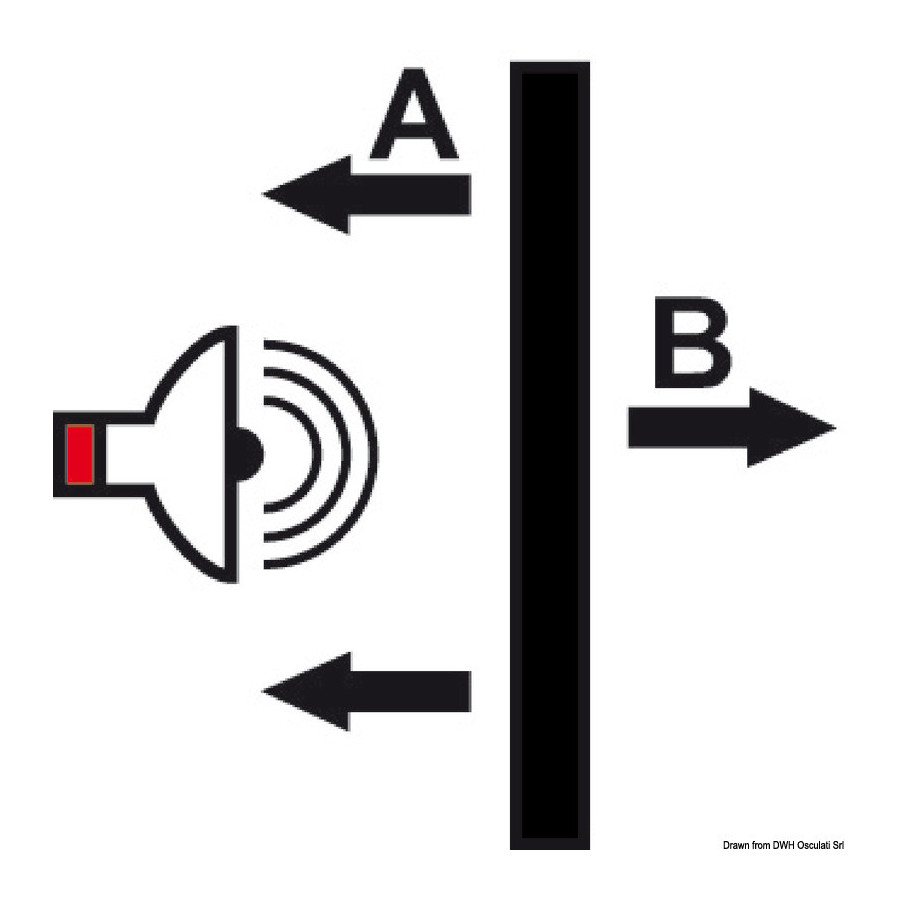 Panneaux d'insonorisation, d'isolation acoustique, thermorésistants et matelassés en fibre de verre ISO 4589-3 