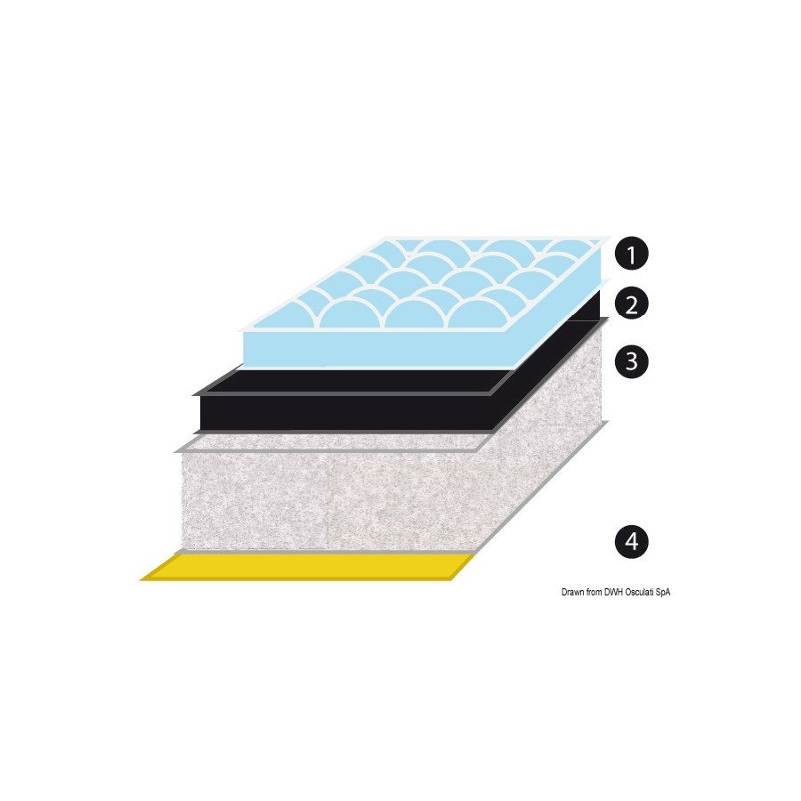 Panneaux d'insonorisation, d'isolation acoustique, thermorésistants et matelassés en fibre de verre ISO 4589-3 
