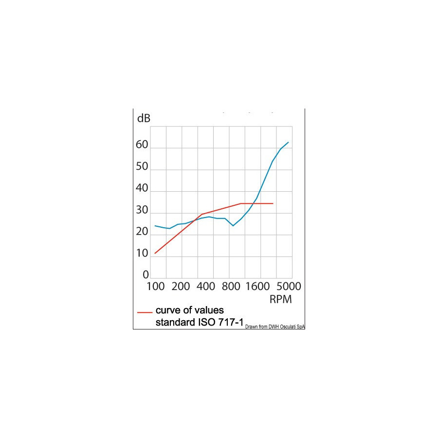 Panneaux d'insonorisation et d'isolation acoustique avec tissu en fibre de verre ISO 4589-3 