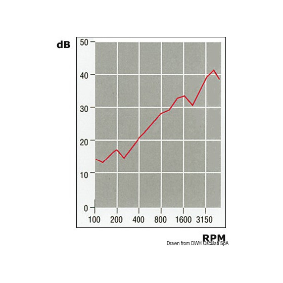 Panneaux d'insonorisation et d'isolation acoustique avec tissu en fibre de verre ISO 4589-3 Variante ou Accessoires Réduit:fibre