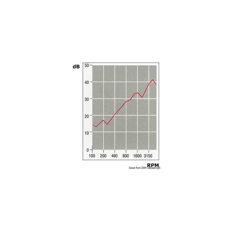 Panneaux d'insonorisation et d'isolation acoustique avec tissu en fibre de verre ISO 4589-3 Variante ou Accessoires Réduit:fibre