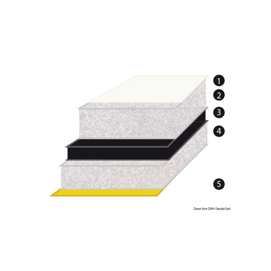 Plaques anti-bruit phono-absorbants et phono-isolants avec simili cuir perforé 