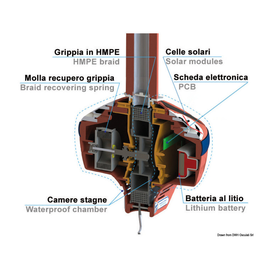 GRIPPY - bouée de mouillage légère et compacte, avec corde tressée à enroulage automatique et éclairage à recharge solaire 